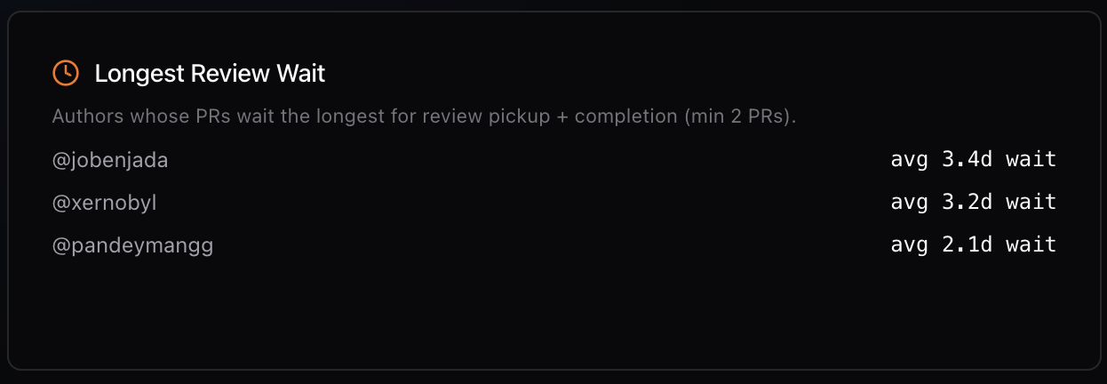 Pickup time breakdown by PR author showing average review wait time per contributor over a 30-day window