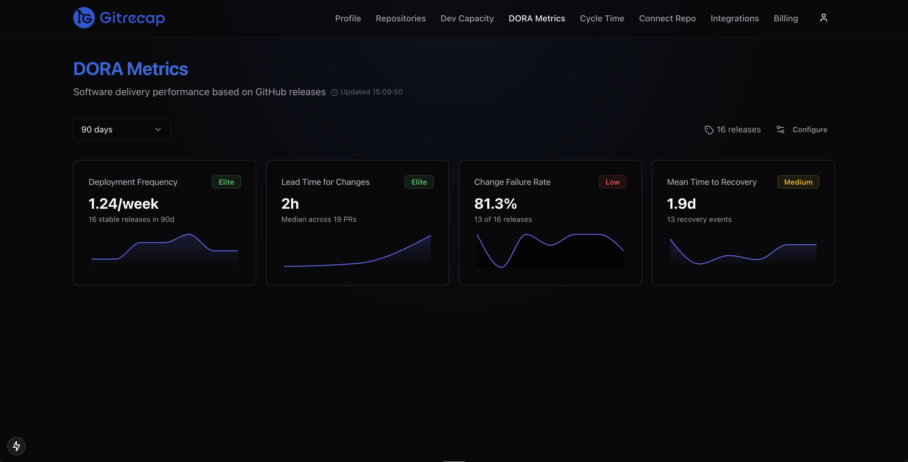 DORA metrics benchmark classifications showing Elite, High, Medium, and Low ratings